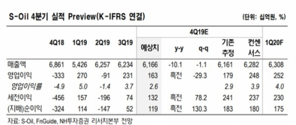 (자료=NH투자증권)