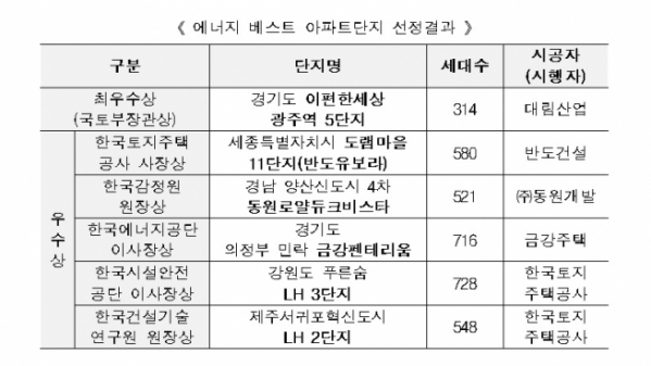 (국토교통부)