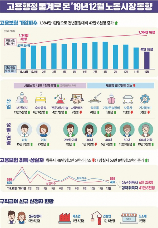 (자료제공=고용노동부)