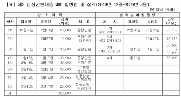 (주금공, 이투데이 정리)