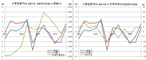 (한국은행)