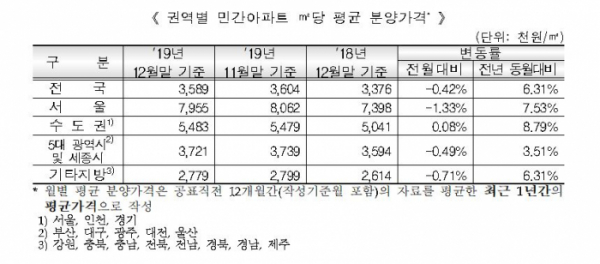 (자료제공=주택도시보증공사 )