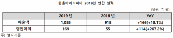 (자료제공=한올바이오파마)