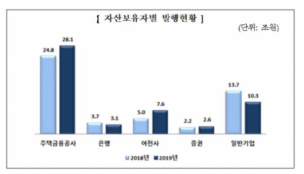 (자료 제공= 금융감독원)