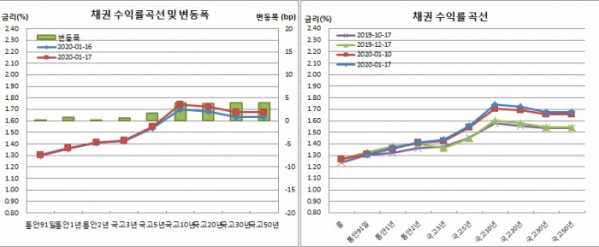 (금융투자협회)