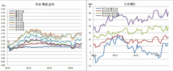 (금융투자협회)