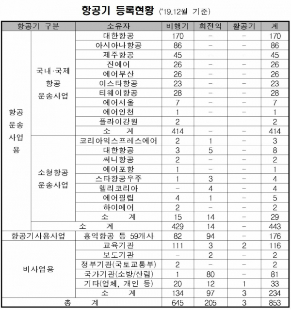 (출처=국토교통부)