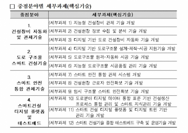 (국토교통부 )