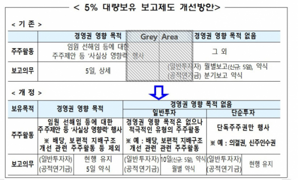 (자료제공=공정거래위원회)