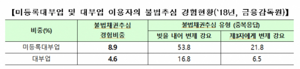 (금융위원회)