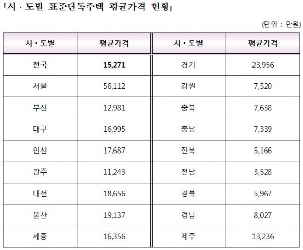 (자료 제공=국토교통부)