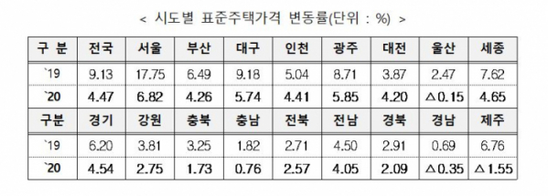 (자료제공=국토교통부)