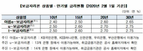 (출처=주택금융공사)