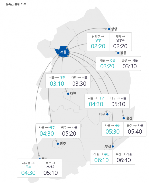 (출처=한국도로공사)