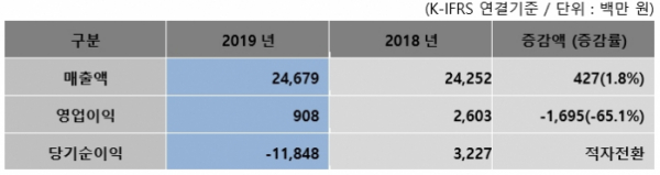 (사진제공=줌인터넷)