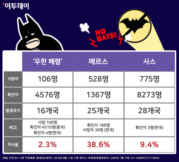 (그래픽=박서준 인턴기자 yahoo1221@)