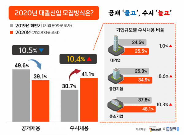 (인크루트 제공)