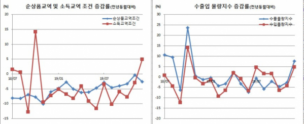 (한국은행)