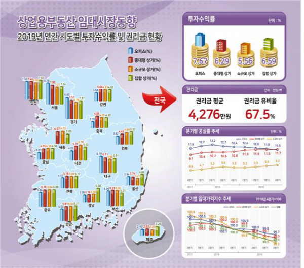 (한국감정원)