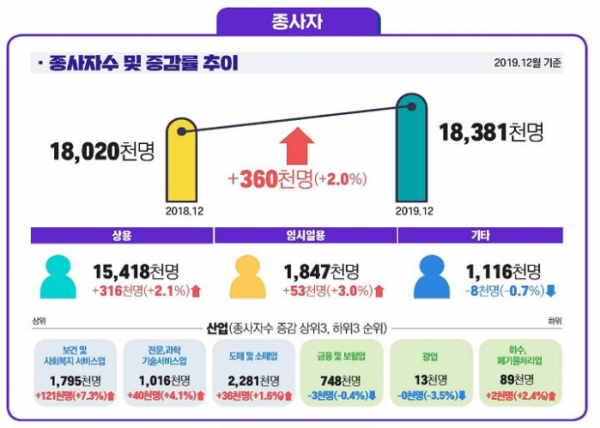 (자료제공=고용노동부)