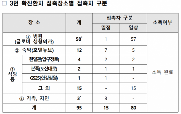 (자료=질병관리본부)