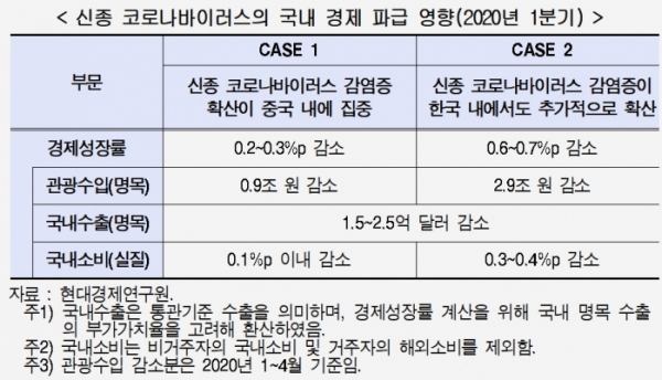 (출처=현대경제연구원)