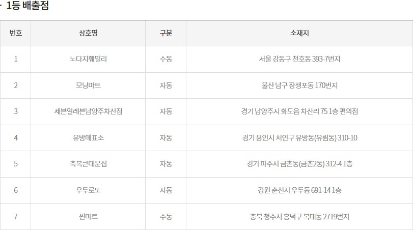 (출처=동행복권 홈페이지)
