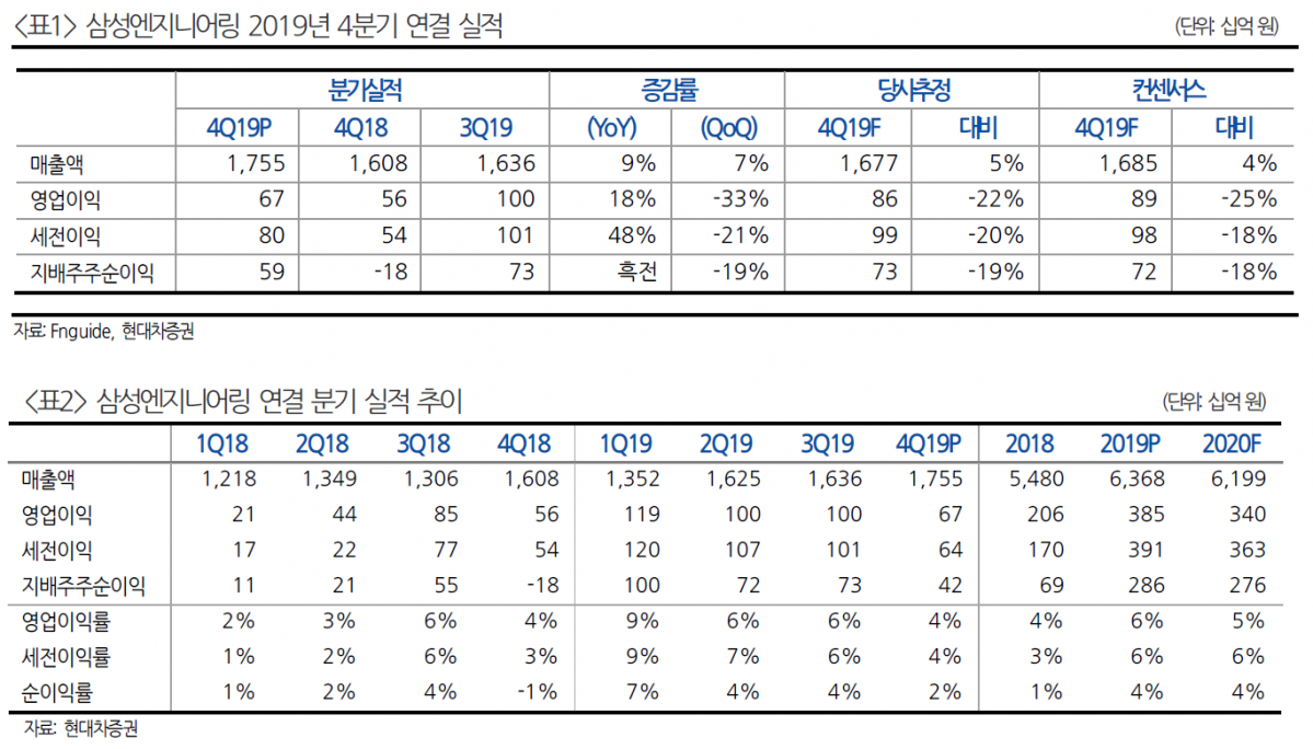 (출처=현대차증권 리서치센터)