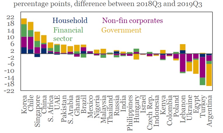 ▲국제금융협회(IIF) '글로벌 부채 보고서' 보고서 (출처=국제금융협회)