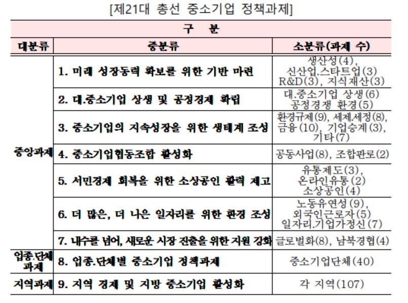(자료제공=중기중앙회)