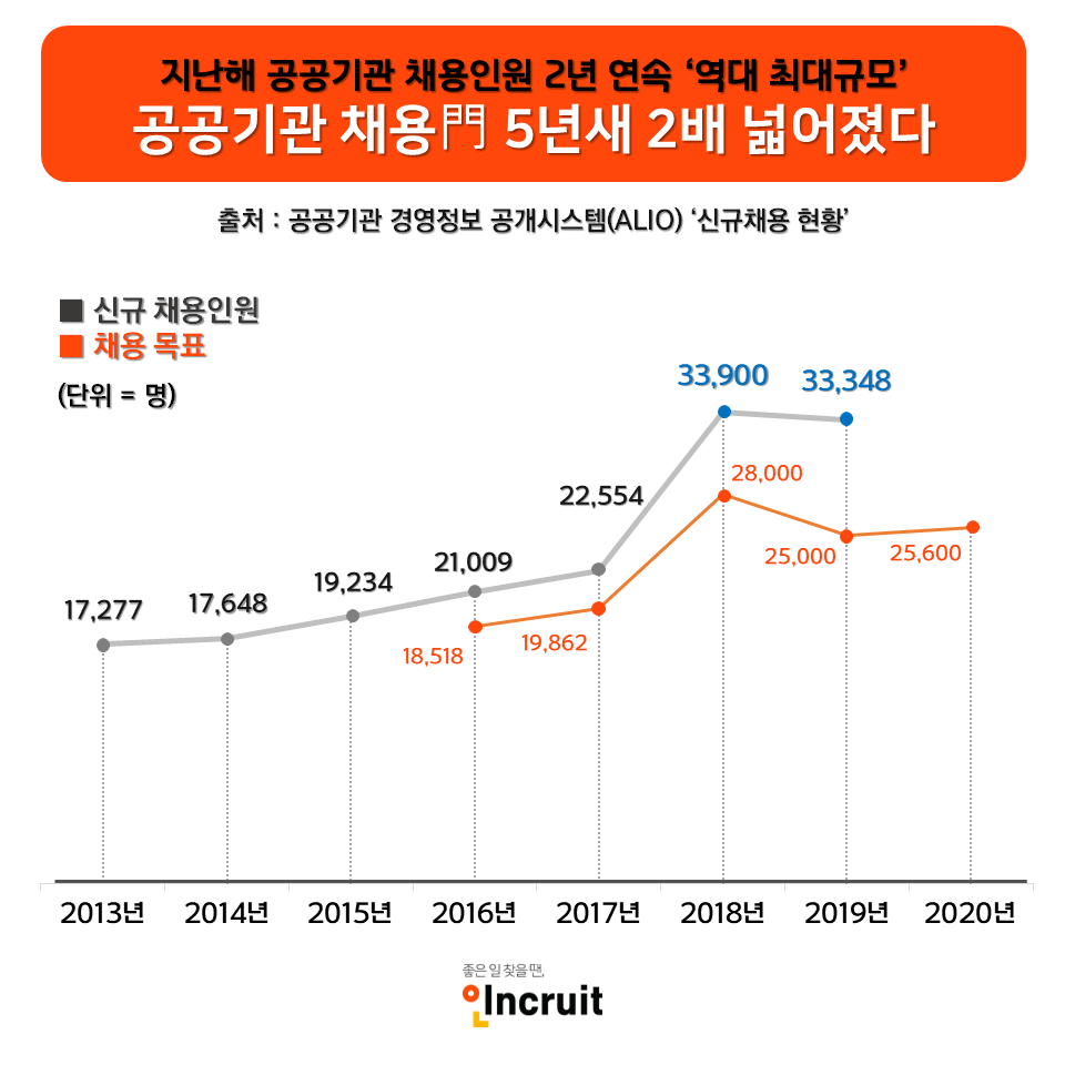 (인크루트 제공)