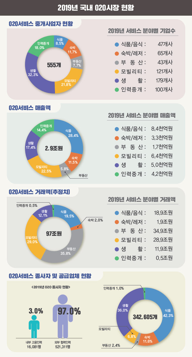 ▲020 시장조사결과 과학기술정보통신부 제공