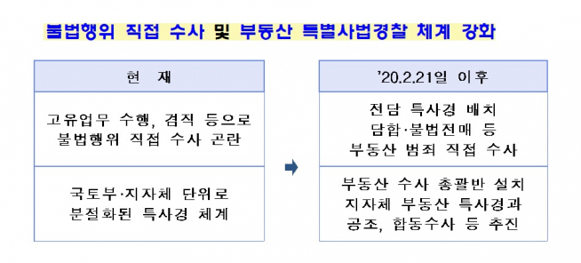 (국토교통부)