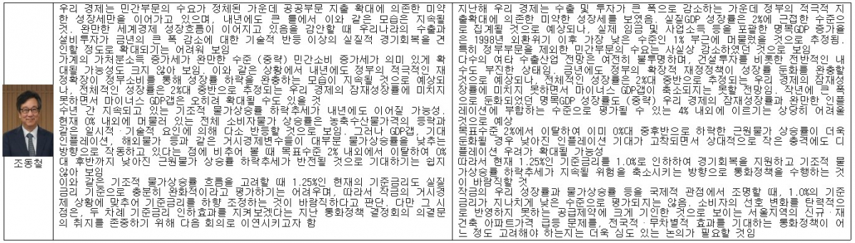 (한국은행, 이투데이 추정)
