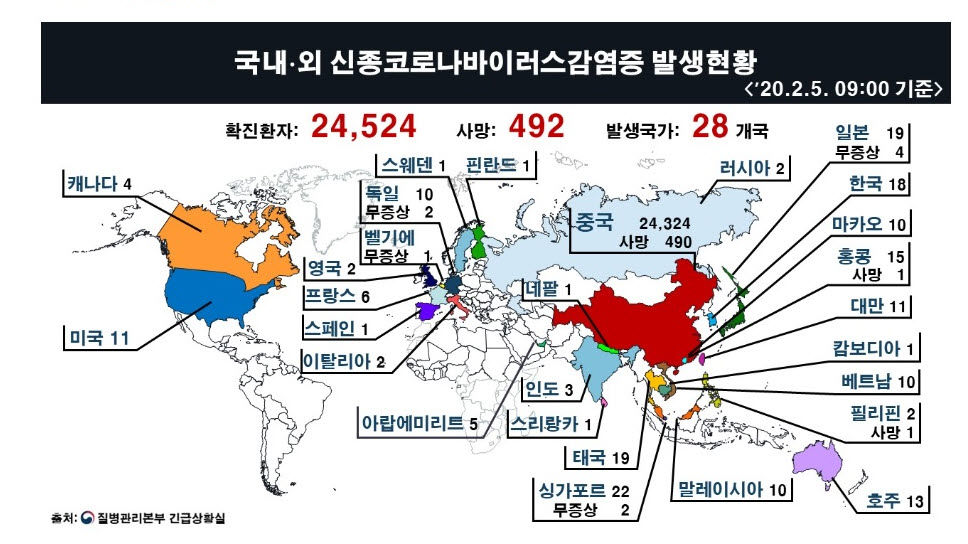 (자료제공=질병관리본부)