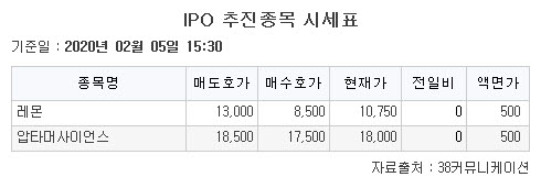▲5일 IPO 추진종목 시세표