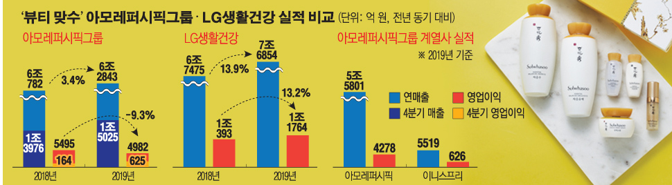 (그래픽=손미경 기자 sssmk@)