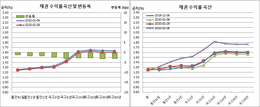 (금융투자협회)