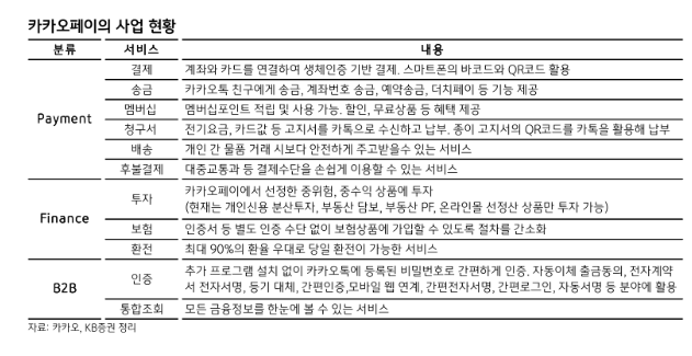 ▲카카오페이 사업현황.