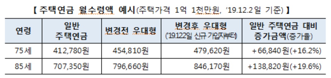 (출처=주택금융공사)