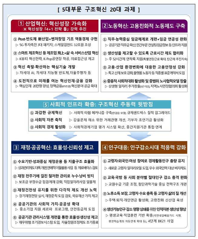 (출처=기획재정부)