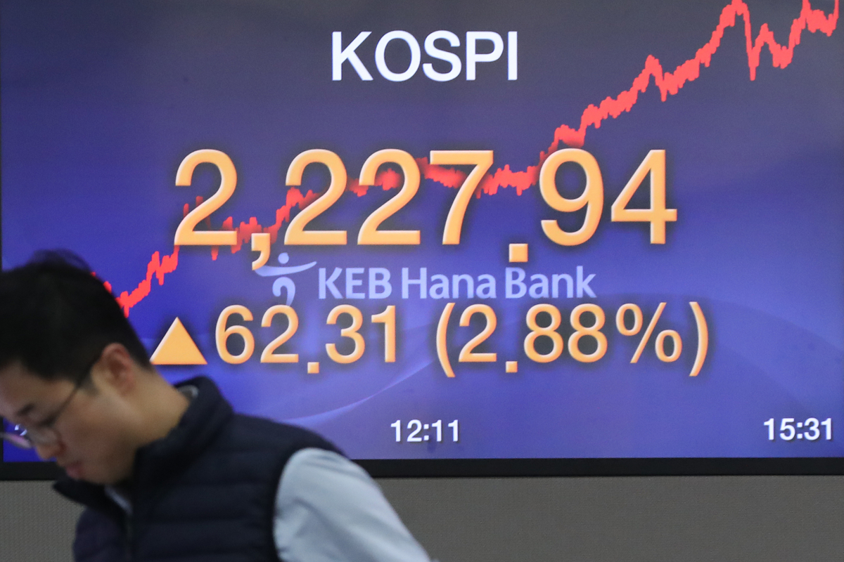 ▲코스피가 전 거래일보다 62.31포인트(2.88%) 오른 2227.94로, 코스닥지수는 전 거래일보다 11.37포인트(1.72%) 오른 672.69로 장을 마감한 6일 오후 서울 중구 KEB 하나은행 딜링룸에서 딜러들이 업무를 보고 있다. (연합뉴스)