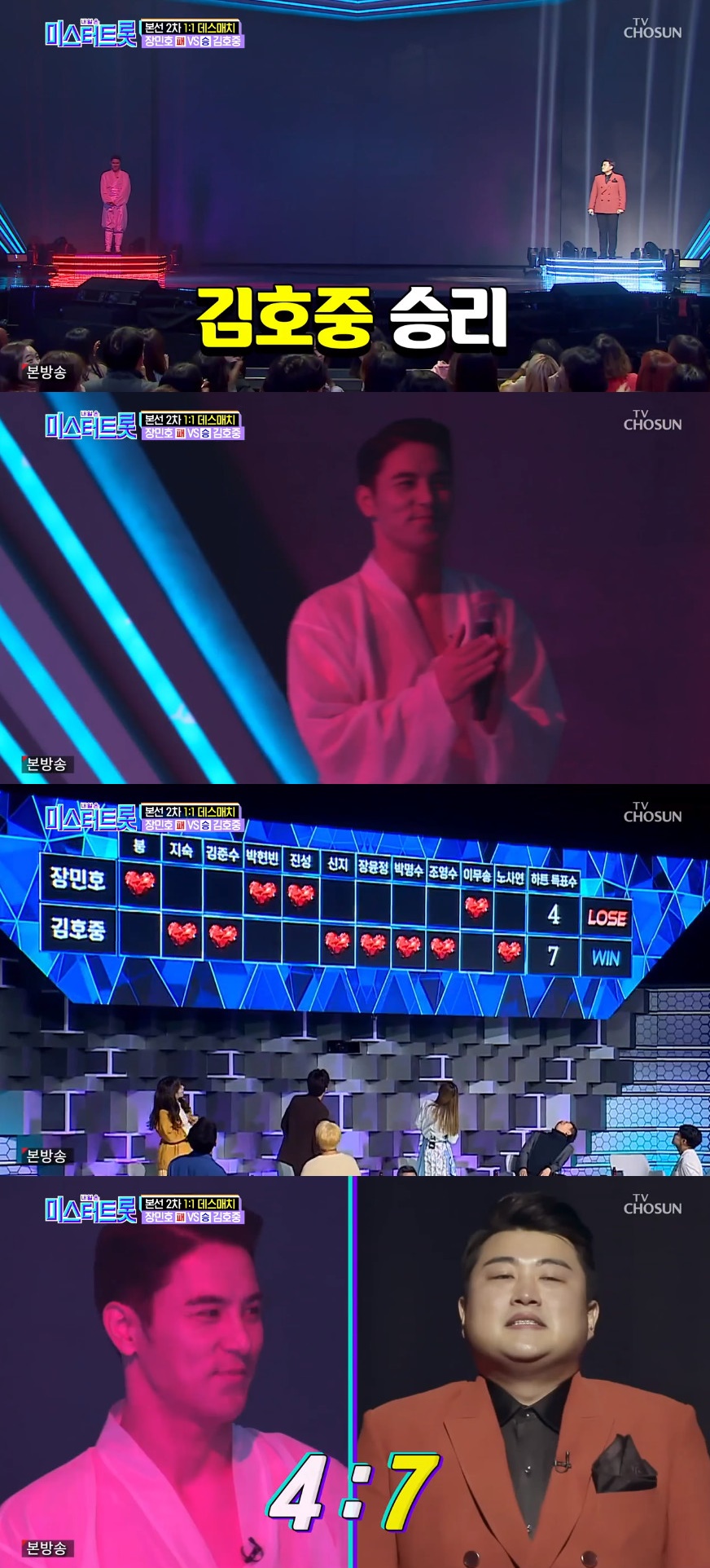 ▲김호중이 장민호에 승리했다. (출처=TV조선 '미스터트롯' 방송캡처)