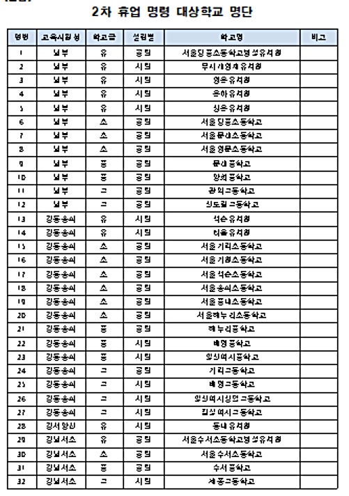 ▲서울시교육청은 7일 신종 코로나바이러스 감염증(우한폐렴) 확산 방지를 위해 송파구와 강남구, 영등포구, 양천구 32개 학교에 10일부터 19일까지 휴업을 명령했다고 밝혔다. (제공 = 서울시교육청)