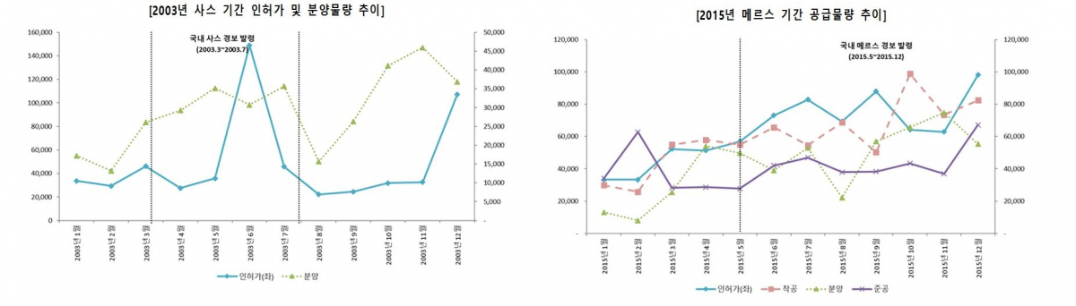 (자료출처=주택산업연구원 )
