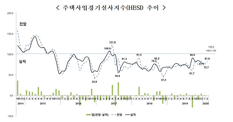 (자료출처=주택산업연구원)