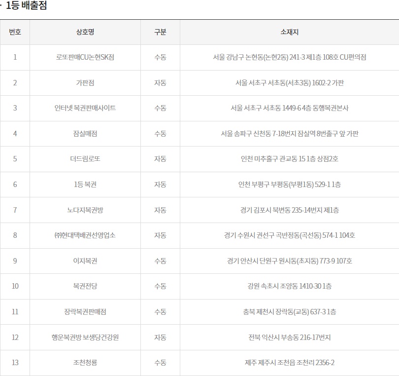 (출처=동행복권 홈페이지)