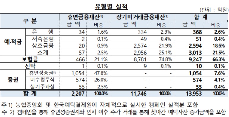 (출처=금융감독원)