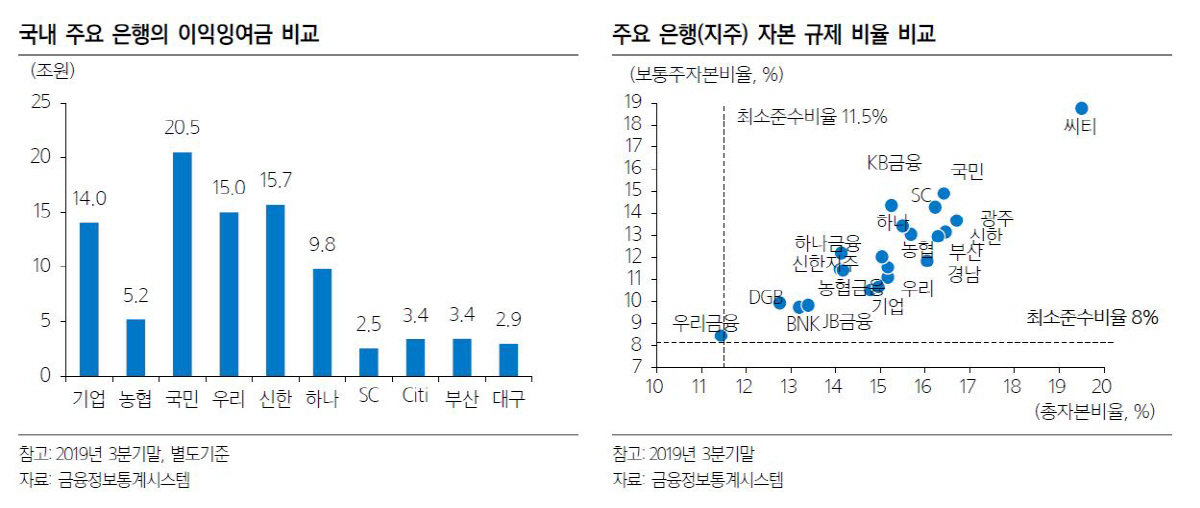 ▲자료=삼성증권
