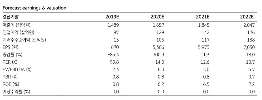 (자료제공=KB증권)